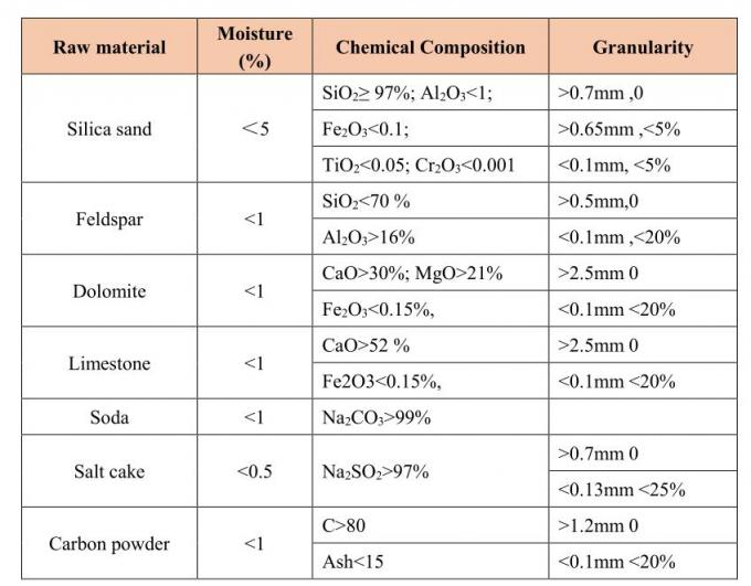 Chaîne de production en verre de flotteur du sable 500tpd de silice production en verre de traitement profonde de 12mm 0