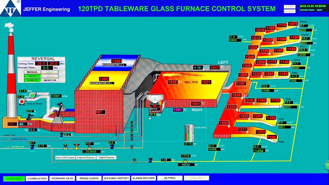 Système de contrôle peint du four 120TPD de l'acier doux ISO14001 0.5mm