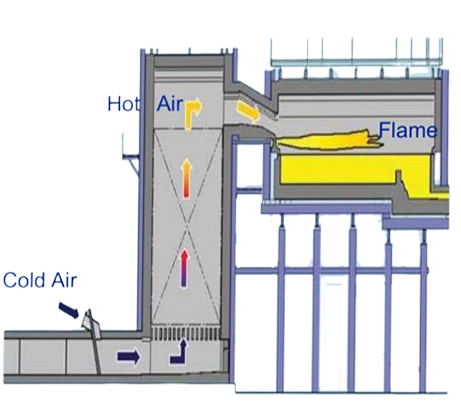 Systèmes industriels industriels de brûleur à l'équipement de combustion d'OEM d'ODM ISO14001 1