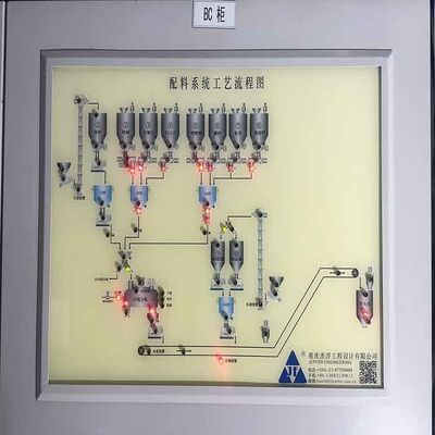 acheter Système de contrôle de centrale de dosage PLC en acier inoxydable pour l'industrie du verre online manufacture
