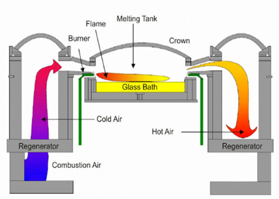 acheter Forneau à verre industriel à fusion de soude et de soude à gaz naturel online manufacture